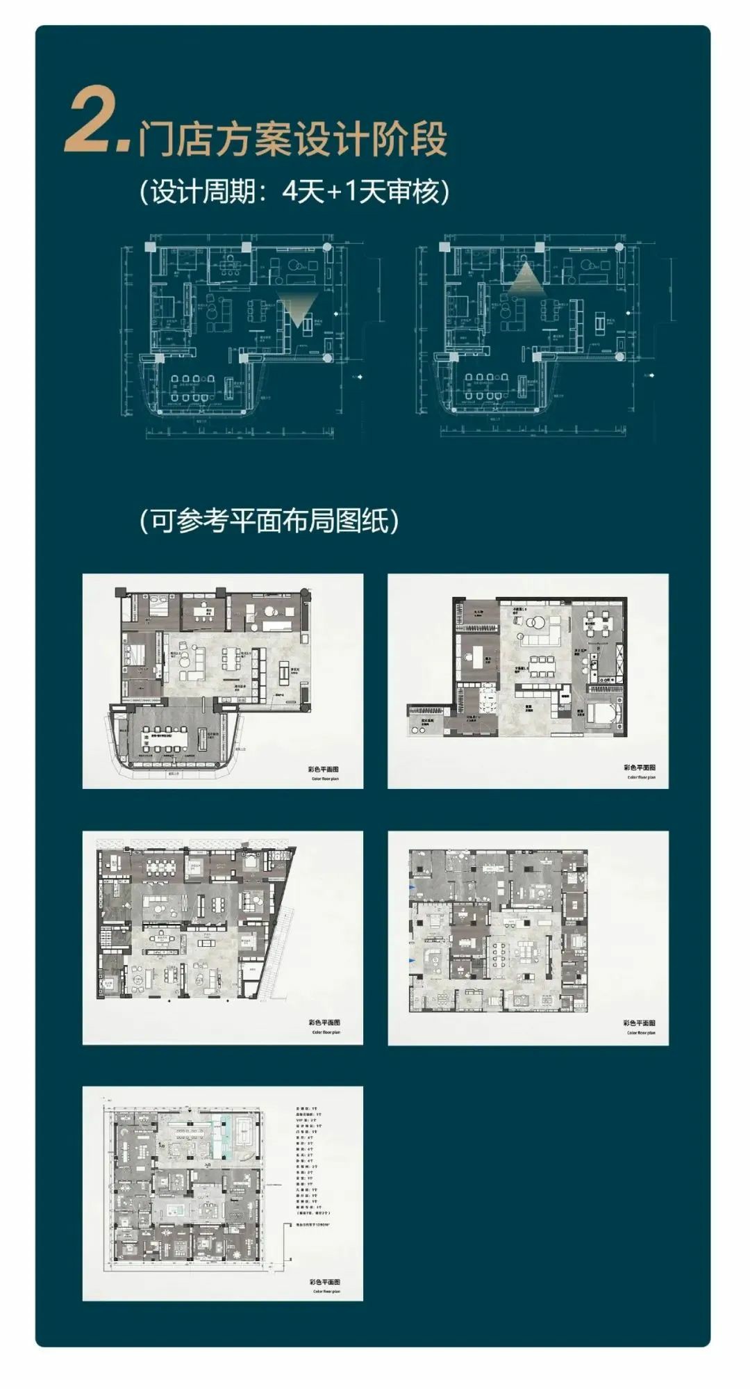 顶固门店设计周期