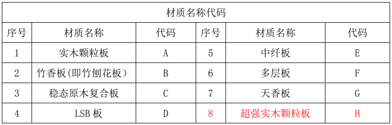 板材材质代码表