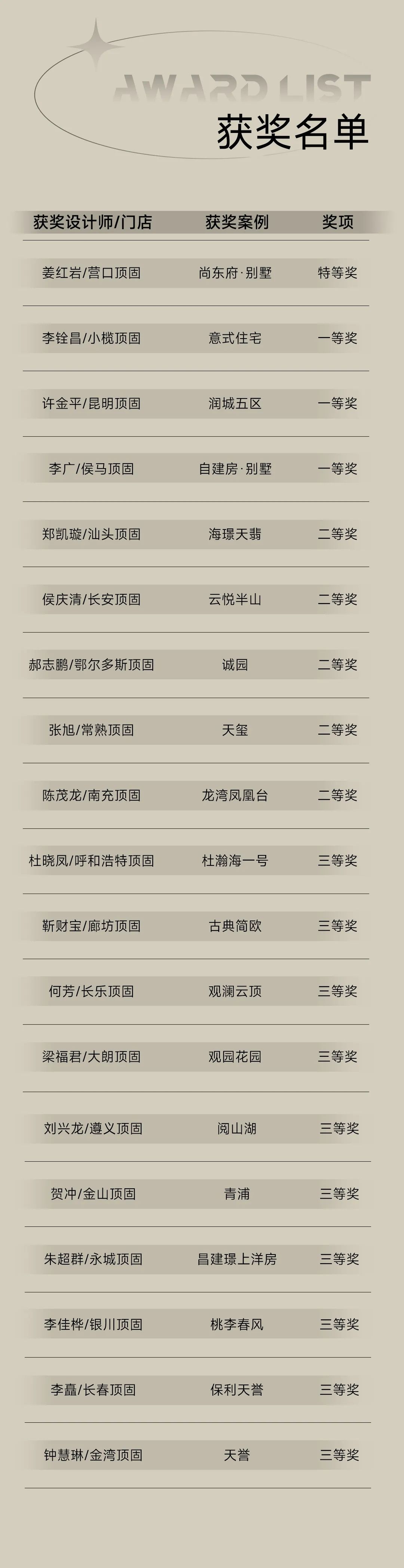 2023顶固杯全国设计大赛获奖名单